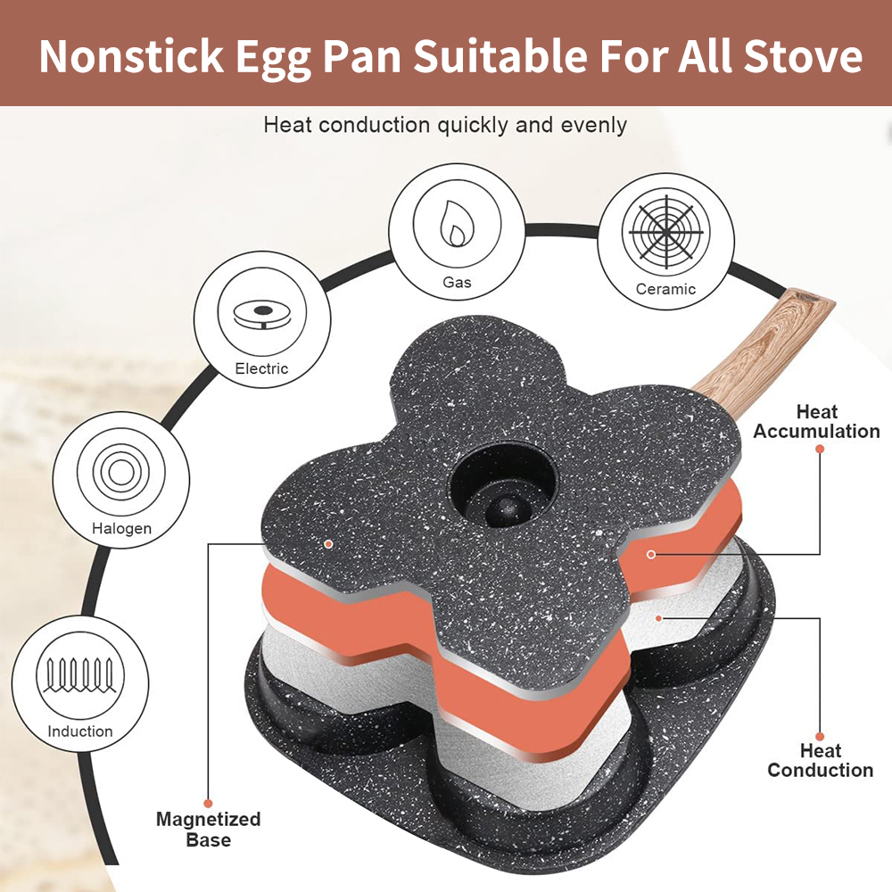 Nieprzywierająca patelnia do s – Egg Waffle Pan recenzja i cena